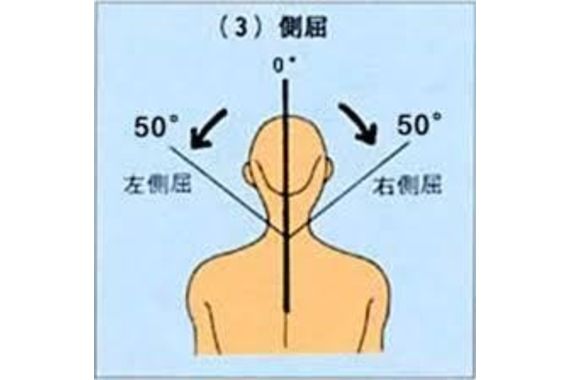 正常な首の角度